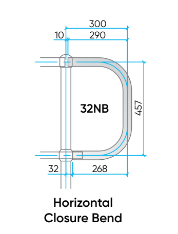 Handrail Bend - Horizontal Closure