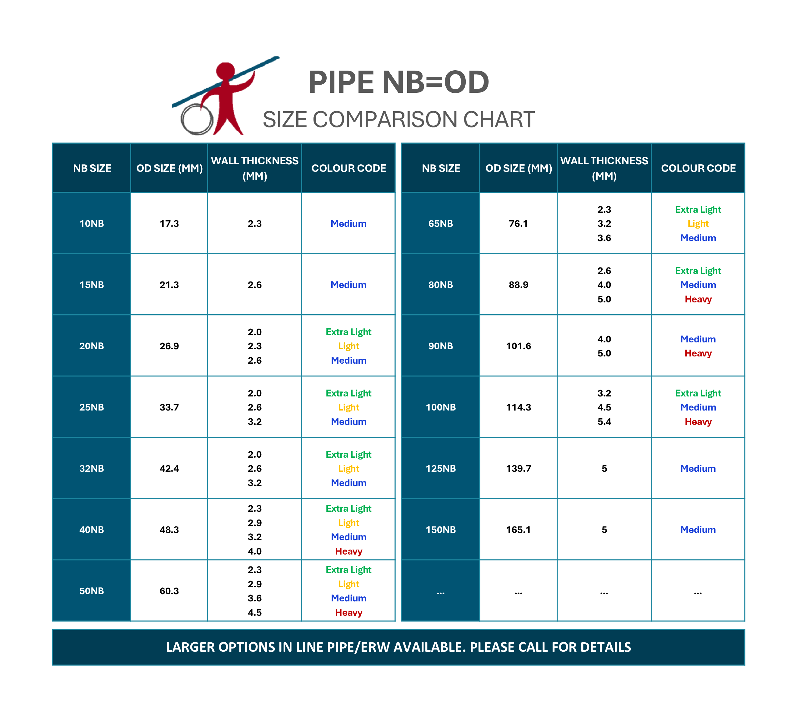 Pipe Sizing Frustrations