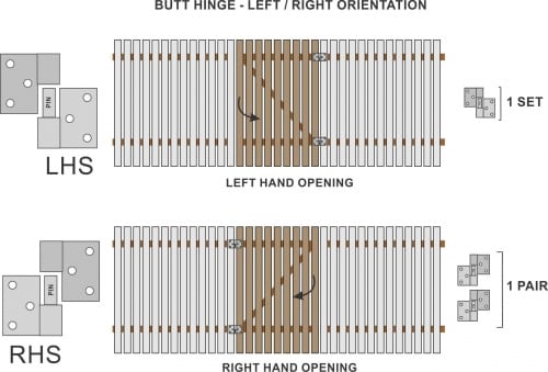 Butt Hinges - Timber