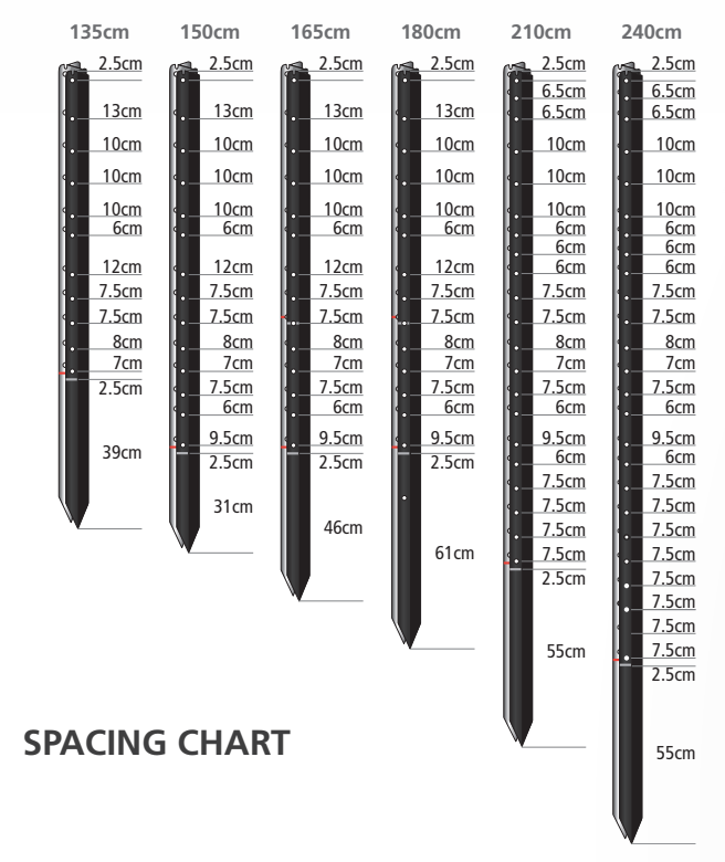 Stockpost spacing chart