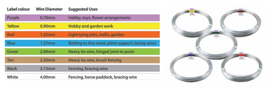 Tie Wire - Galvanized Rolls