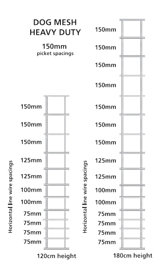 Dog Mesh - Heavy Duty