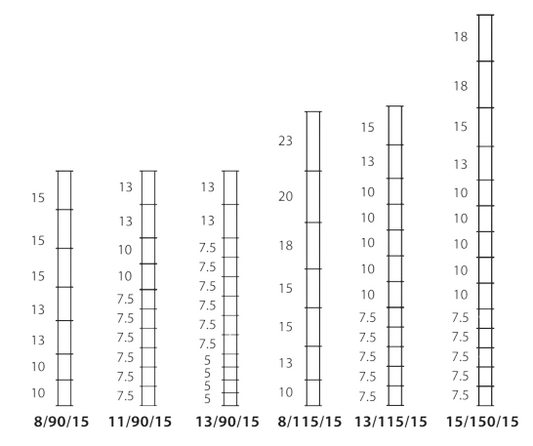 Exclusion Fencing - Stiff-Stay